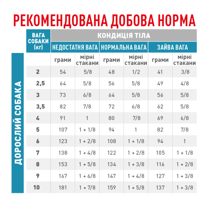 Royal Canin Hypoallergenic Small Dog Дієтичний сухий корм для дорослих собак дрібних порід з харчовою непереносимістю (алергією) 3,5кг
