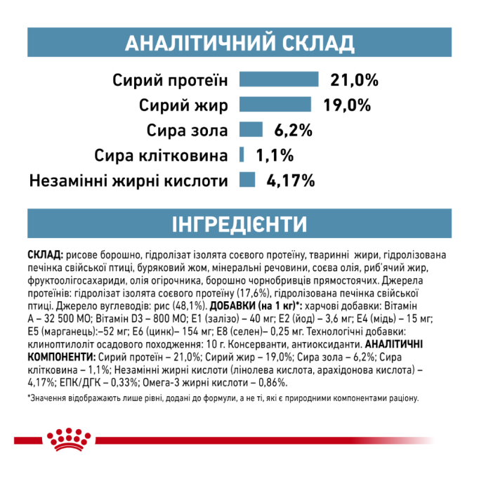 Royal Canin Hypoallergenic Дієтичний сухий корм для дорослих собак із харчовою непереносимістю (алергією) 14кг