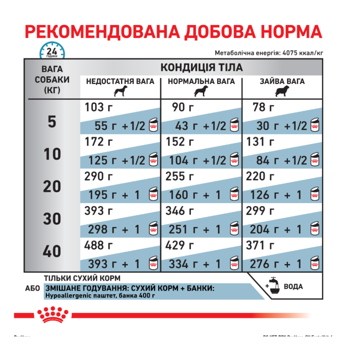 Royal Canin Hypoallergenic Дієтичний сухий корм для дорослих собак із харчовою непереносимістю (алергією) 14кг