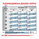 Royal Canin Hypoallergenic Дієтичний сухий корм для дорослих собак із харчовою непереносимістю (алергією) 14кг