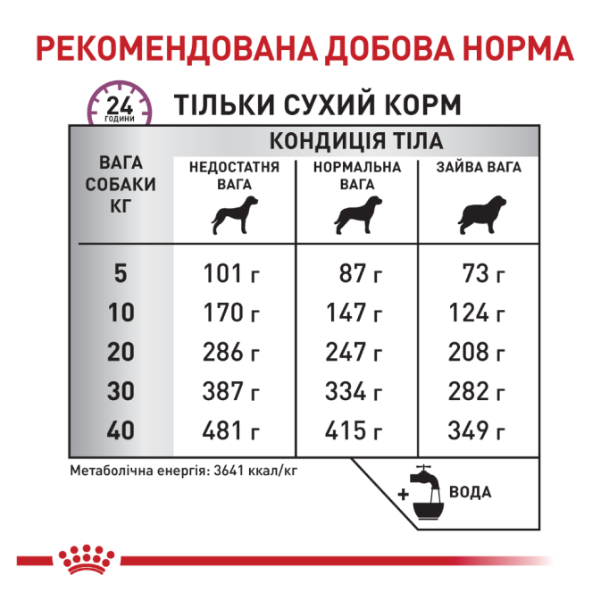 Royal Canin Mobility Support Дієтичний сухий корм для дорослих собак при захворюваннях опорно-рухового аппарату 12кг