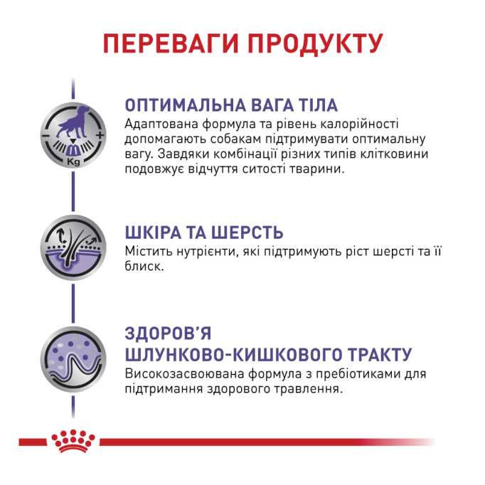 Royal Canin Neutered Adult Medium Dogs Дієтичний сухий корм для стерилізованих дорослих собак середніх порід 9кг