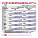 Royal Canin Neutered Adult Medium Dogs Дієтичний сухий корм для стерилізованих дорослих собак середніх порід 9кг