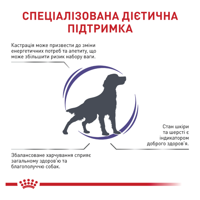 Royal Canin Neutered Adult Medium Dogs Дієтичний сухий корм для стерилізованих дорослих собак середніх порід 3,5кг