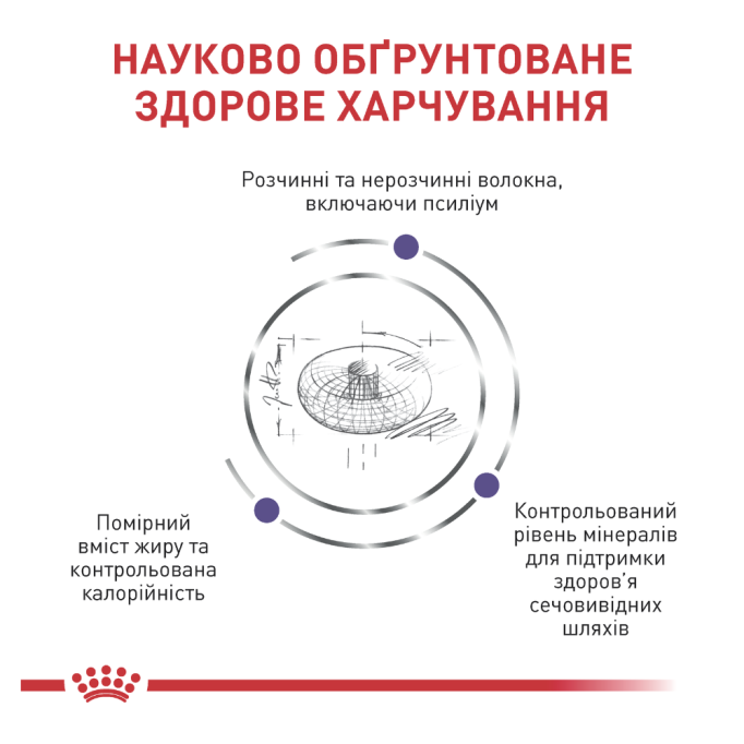 Royal Canin Neutered Adult Small Dog Дієтичний сухий корм для стерилізованих дорослих собак дрібних порід 1,5кг