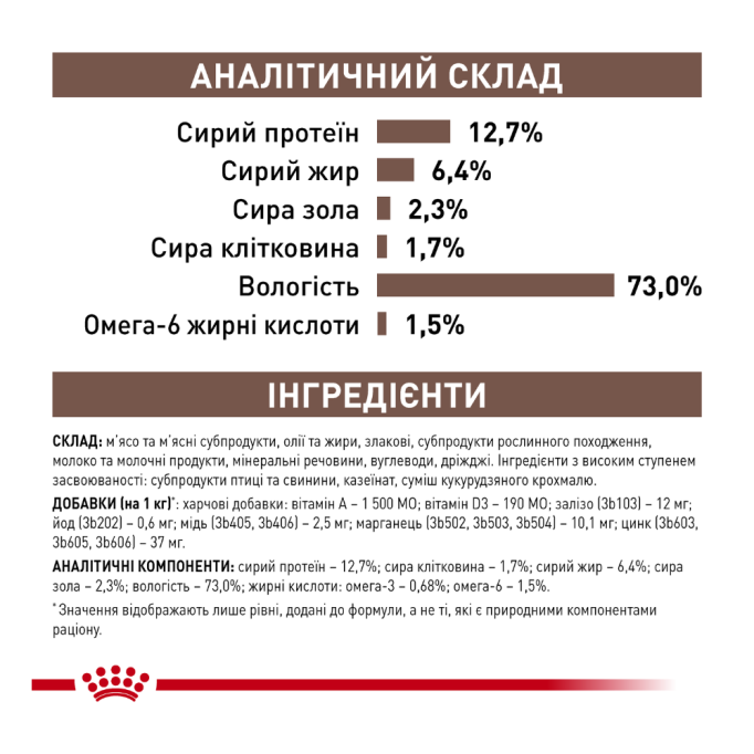 Royal Canin Recovery Дієтичний вологий корм для дорослих котів і собак у період відновлення після хвороби (паштет) 195г
