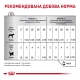Royal Canin Recovery Дієтичний вологий корм для дорослих котів і собак у період відновлення після хвороби (паштет) 195г