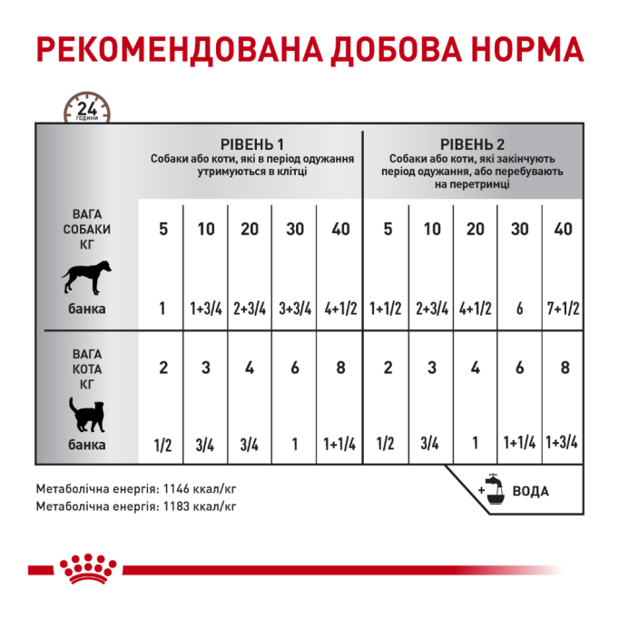 Royal Canin Recovery Дієтичний вологий корм для дорослих котів і собак у період відновлення після хвороби (паштет) 195г
