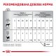 Royal Canin Recovery Дієтичний вологий корм для дорослих котів і собак у період відновлення після хвороби (паштет) 195г