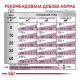 Royal Canin Renal Canine Дієтичний сухий корм для лікування ниркової недостатності у дорослих собак 14кг