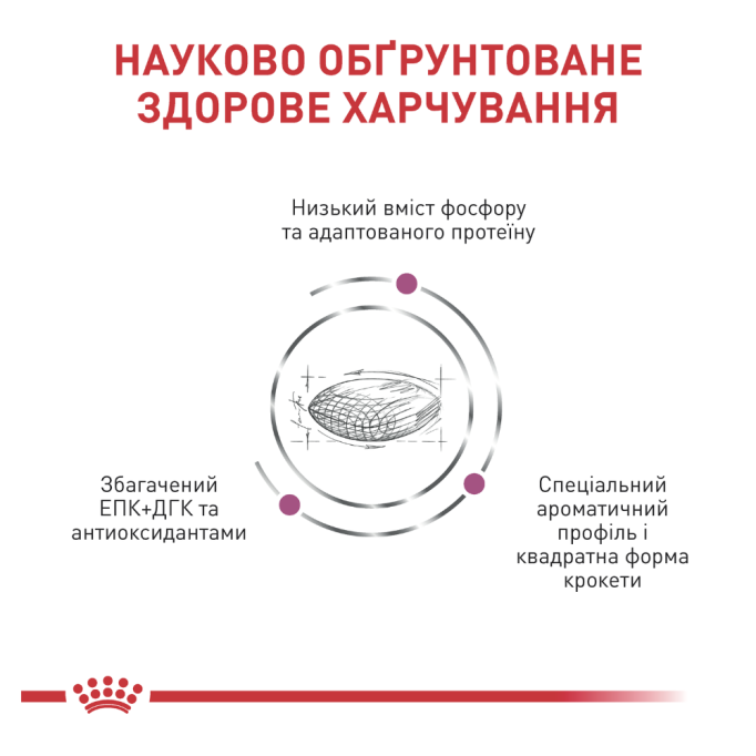 Royal Canin Renal Canine Дієтичний сухий корм для лікування ниркової недостатності у дорослих собак 14кг