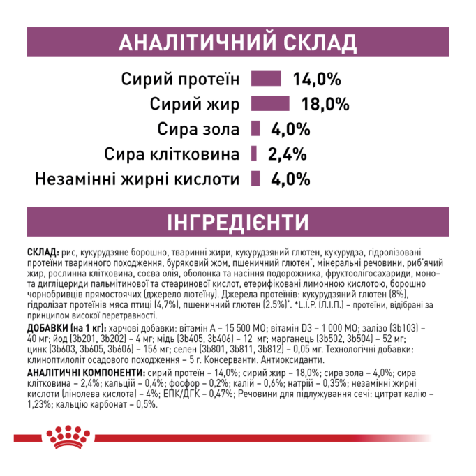 Royal Canin Renal Canine Дієтичний сухий корм для лікування ниркової недостатності у дорослих собак 2кг