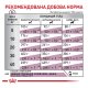 Royal Canin Renal Canine Дієтичний сухий корм для лікування ниркової недостатності у дорослих собак 2кг