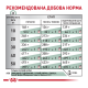 Royal Canin Satiety Weight Management Дієтичний сухий корм для дорослих собак з надмірною вагою 1,5кг