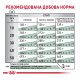 Royal Canin Satiety Weight Management Дієтичний сухий корм для дорослих собак з надмірною вагою 12кг