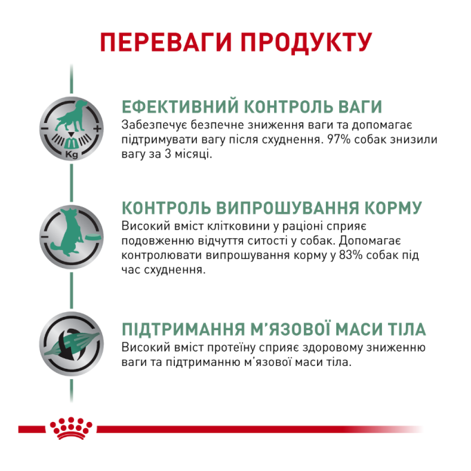 Royal Canin Satiety Weight Management Дієтичний сухий корм для дорослих собак з надмірною вагою 12кг