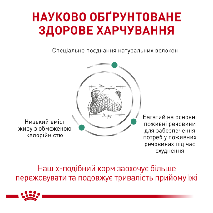 Royal Canin Satiety Weight Management Дієтичний сухий корм для дорослих собак з надмірною вагою 12кг