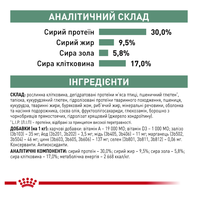 Royal Canin Satiety Weight Management Дієтичний сухий корм для дорослих собак з надмірною вагою 12кг