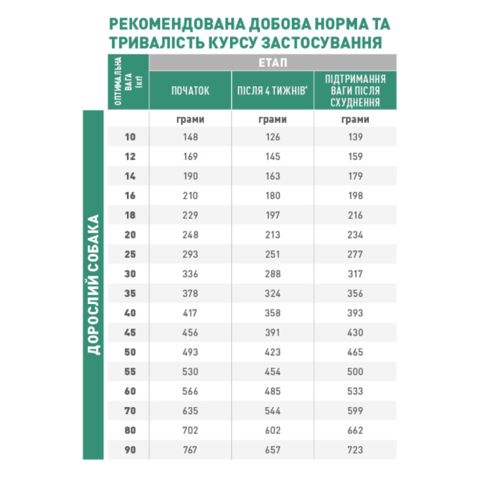 Royal Canin Satiety Weight Management Дієтичний сухий корм для дорослих собак з надмірною вагою 12кг