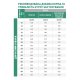 Royal Canin Satiety Weight Management Дієтичний сухий корм для дорослих собак з надмірною вагою 12кг