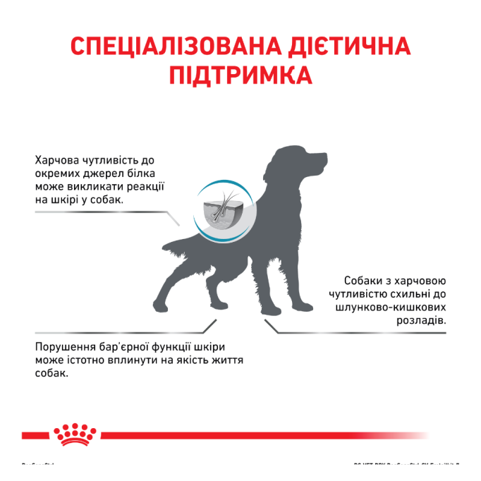 Royal Canin Sensitivity Control Дієтичний сухий корм для дорослих собак при захворюваннях алергічної природи на харчові продукти, а також при хронічному запаленні шлунково-кишкового тракту 1,5кг