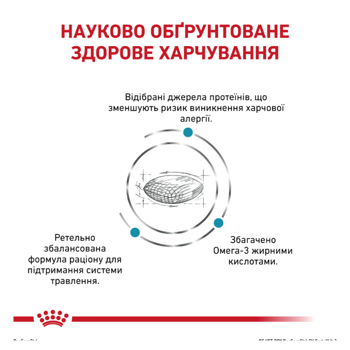 Royal Canin Sensitivity Control Дієтичний сухий корм для дорослих собак при захворюваннях алергічної природи на харчові продукти, а також при хронічному запаленні шлунково-кишкового тракту 1,5кг