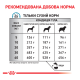 Royal Canin Sensitivity Control Дієтичний сухий корм для дорослих собак при захворюваннях алергічної природи на харчові продукти, а також при хронічному запаленні шлунково-кишкового тракту 1,5кг