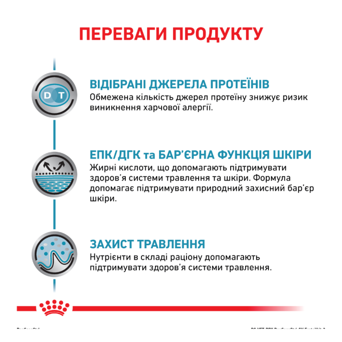 Royal Canin Sensitivity Control Дієтичний сухий корм для дорослих собак при захворюваннях алергічної природи на харчові продукти, а також при хронічному запаленні шлунково-кишкового тракту 14кг