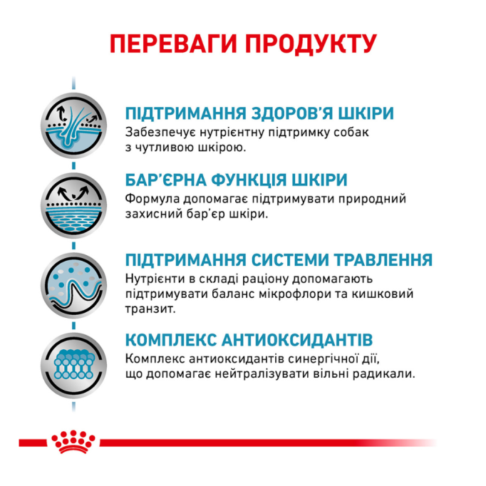 Royal Canin Skin Care Дієтичний сухий корм для дорослих собак при атопії і дерматозах 2кг