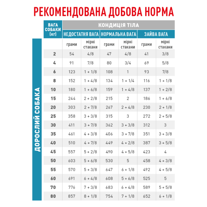 Royal Canin Skin Care Дієтичний сухий корм для дорослих собак при атопії і дерматозах 2кг