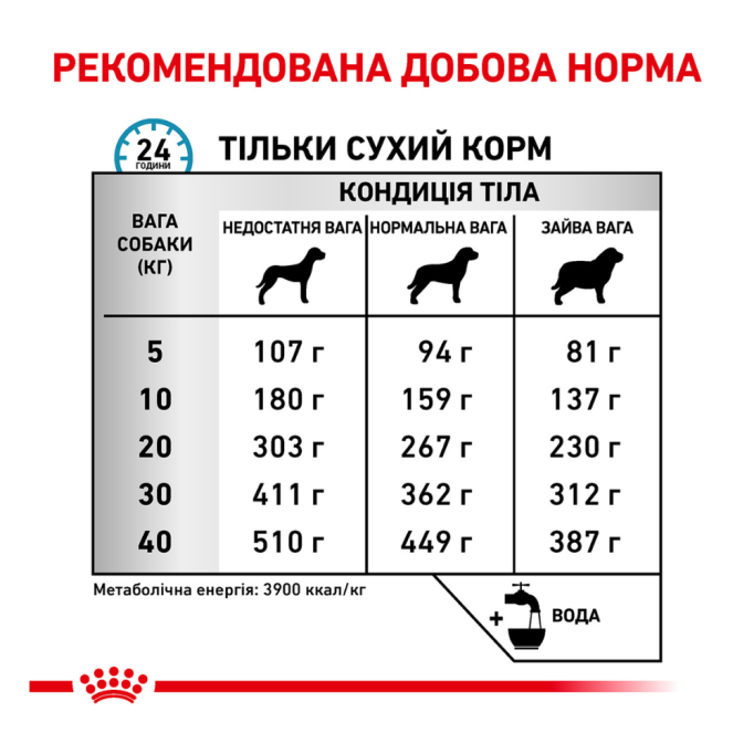 Royal Canin Skin Care Дієтичний сухий корм для дорослих собак при атопії і дерматозах 2кг