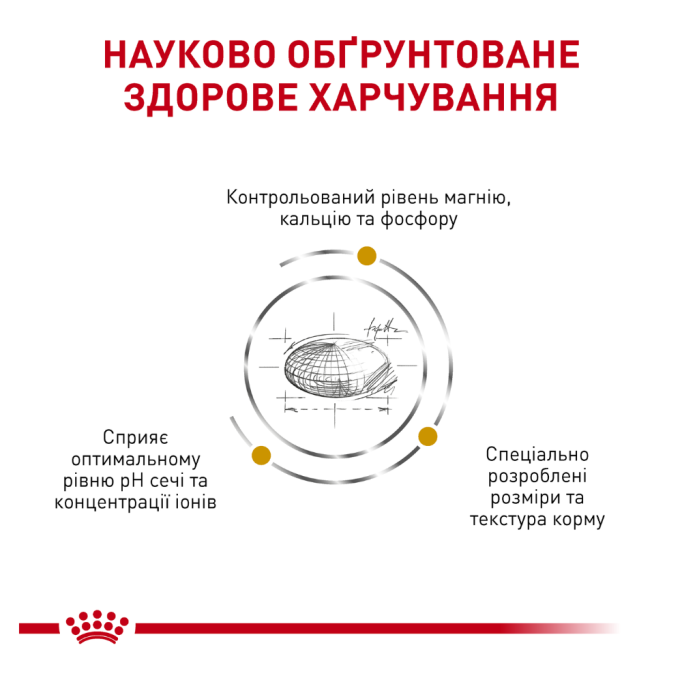 Royal Canin Urinary S/O Small Dog Дієтичний сухий корм для дорослих собак малих порід із захворюваннями сечовивідних шляхів 1,5кг
