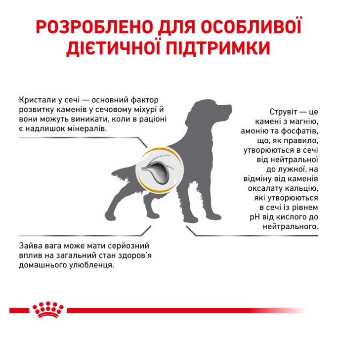 Royal Canin Urinary S/O Moderate Calorie Дієтичний сухий корм для дорослих собак при захворюваннях нижніх сечовивідних шляхів 1,5кг