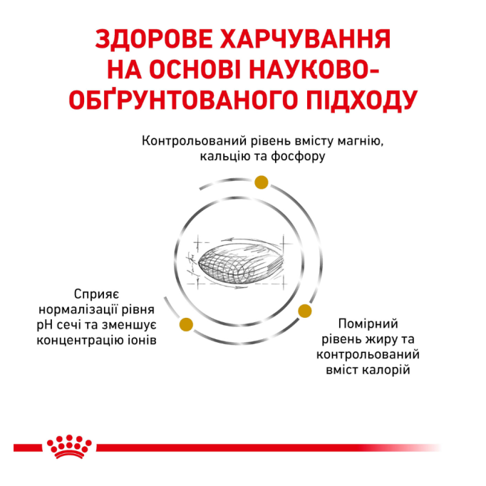 Royal Canin Urinary S/O Moderate Calorie Дієтичний сухий корм для дорослих собак при захворюваннях нижніх сечовивідних шляхів 1,5кг