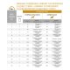 Royal Canin Urinary S/O Moderate Calorie Дієтичний сухий корм для дорослих собак при захворюваннях нижніх сечовивідних шляхів 1,5кг