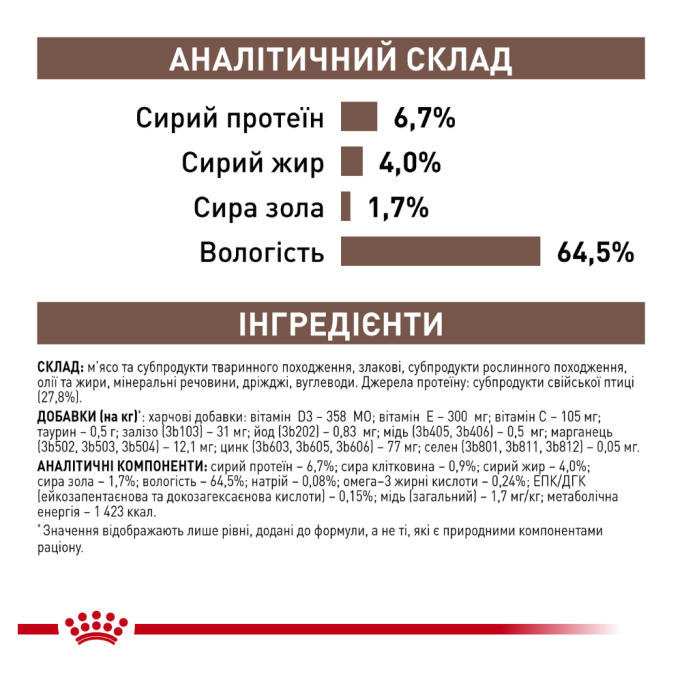 Royal Canin Hepatic Лікувальний вологий корм для дорослих собак при захворюваннях печінки (паштет) 420г