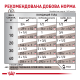 Royal Canin Hepatic Лікувальний вологий корм для дорослих собак при захворюваннях печінки (паштет) 420г