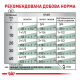 Royal Canin Satiety Weight Management Дієтичний вологий корм для дорослих собак, які страждають від зайвої ваги (паштет) 410г