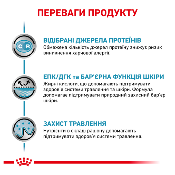 Royal Canin Sensitivity Control Chicken With Rice Дієтичний вологий корм для дорослих собак при алергічних захворюваннях (паштет) 410г