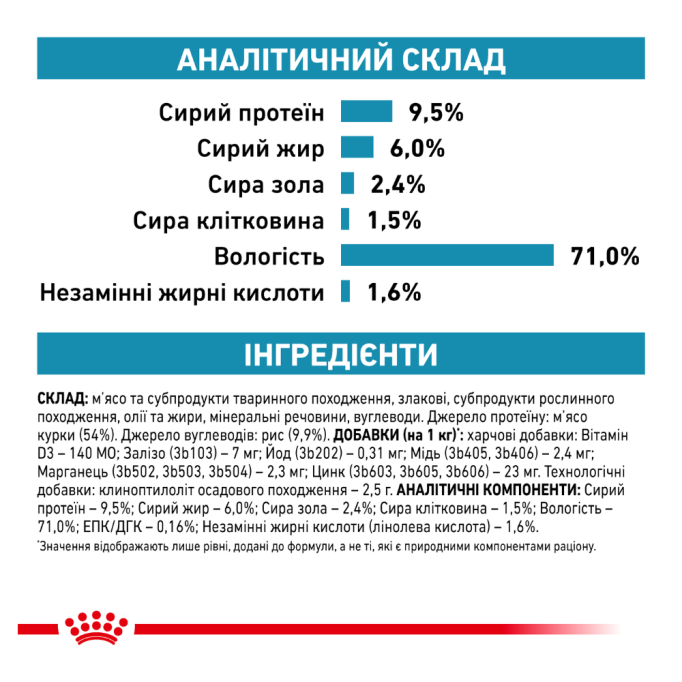 Royal Canin Sensitivity Control Chicken With Rice Дієтичний вологий корм для дорослих собак при алергічних захворюваннях (паштет) 410г