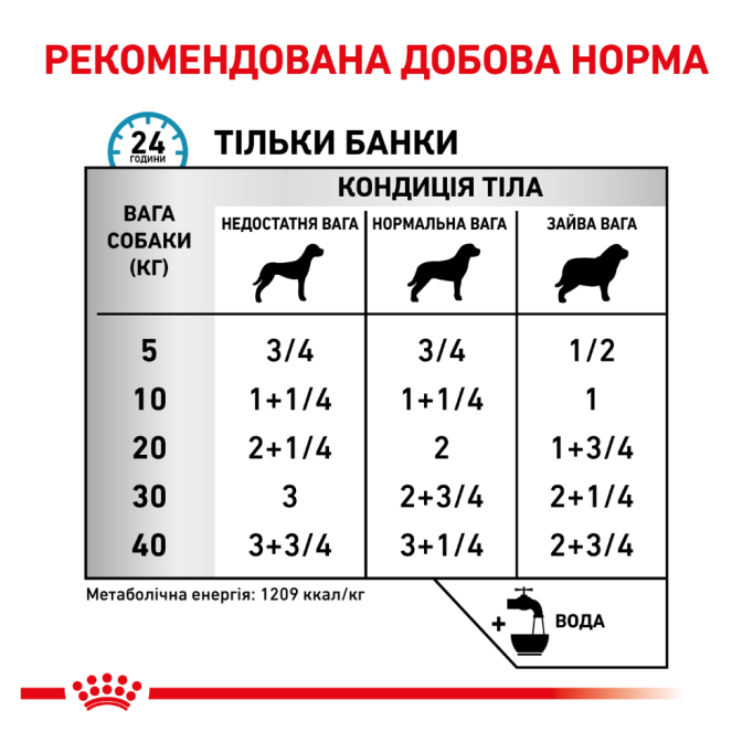 Royal Canin Sensitivity Control Chicken With Rice Дієтичний вологий корм для дорослих собак при алергічних захворюваннях (паштет) 410г