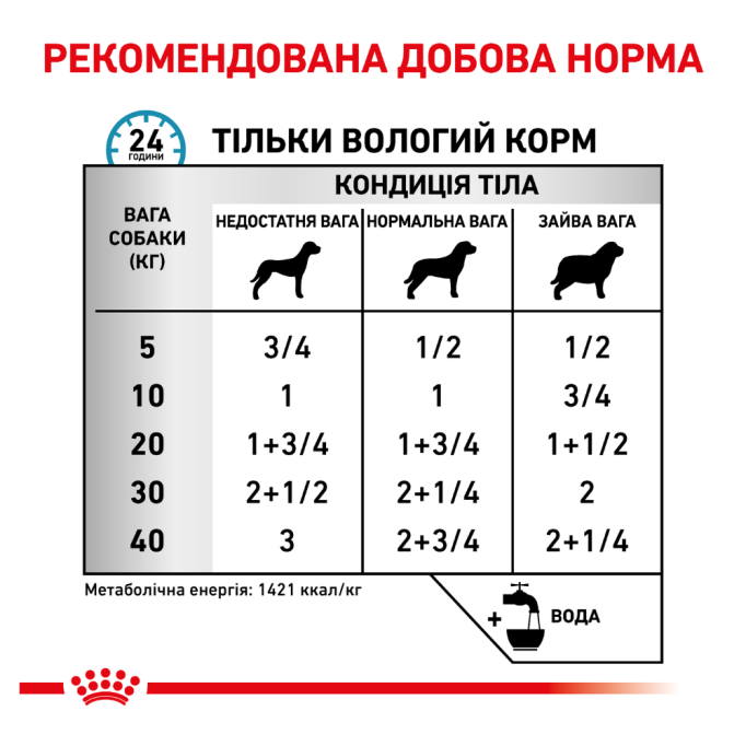 Royal Canin Sensitivity Control Duck With Rice Дієтичний вологий корм для дорослих собак при алергічних захворюваннях (паштет) 410г
