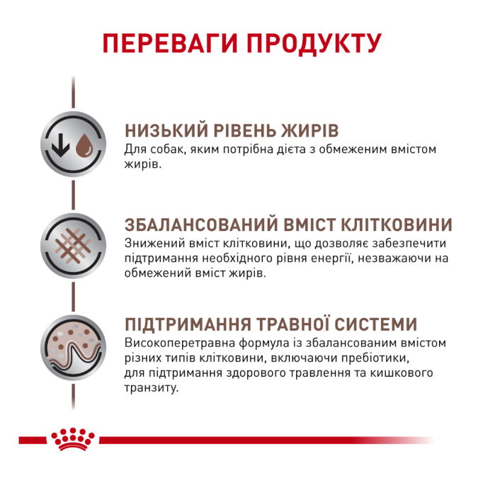 Royal Canin Gastrointestinal Low Fat Дієтичний вологий корм для дорослих собак при порушеннях травлення (паштет) 420г