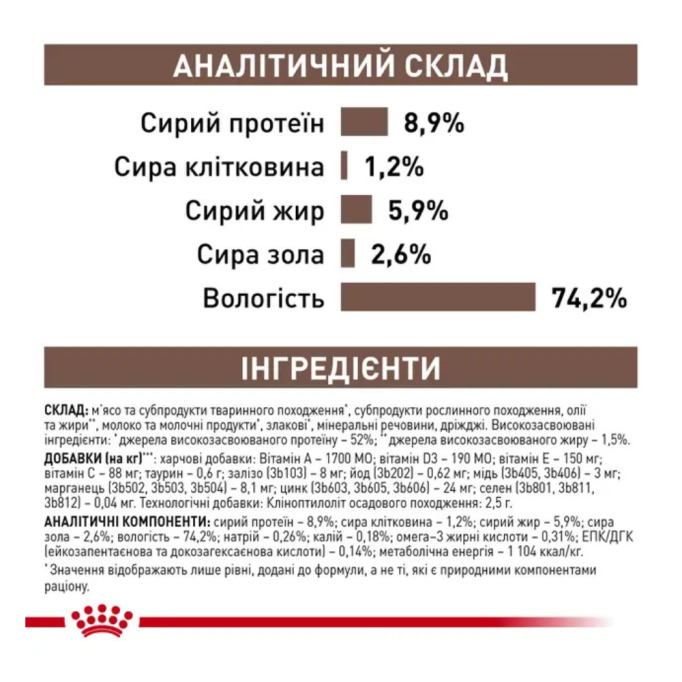 Royal Canin Gastrointestinal Puppy Mousse Дієтичний вологий корм для цуценят при порушеннях травлення (паштет) 195г
