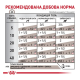 Royal Canin Gastrointestinal Puppy Mousse Дієтичний вологий корм для цуценят при порушеннях травлення (паштет) 195г
