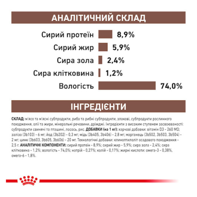 Royal Canin Gastrointestinal Дієтичний вологий корм для дорослих собак при порушеннях травлення (паштет) 400г