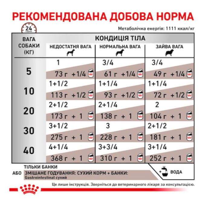 Royal Canin Gastrointestinal Дієтичний вологий корм для дорослих собак при порушеннях травлення (паштет) 400г