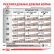 Royal Canin Gastrointestinal Дієтичний вологий корм для дорослих собак при порушеннях травлення (паштет) 400г
