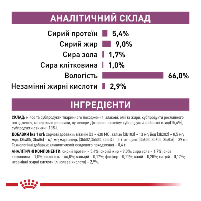 Royal Canin Renal Вологий корм для лікування ниркової недостатності у дорослих собак (паштет) 410г