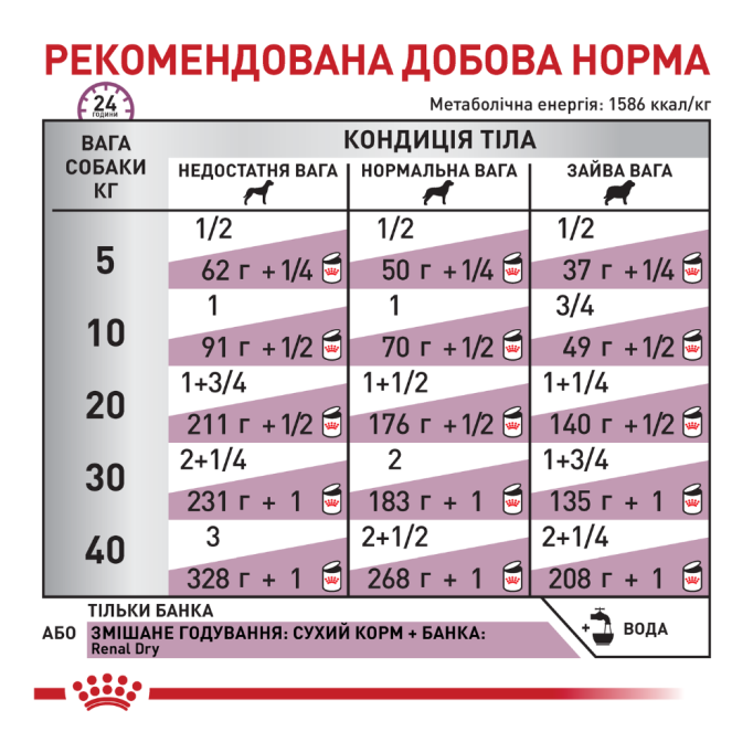 Royal Canin Renal Вологий корм для лікування ниркової недостатності у дорослих собак (паштет) 410г